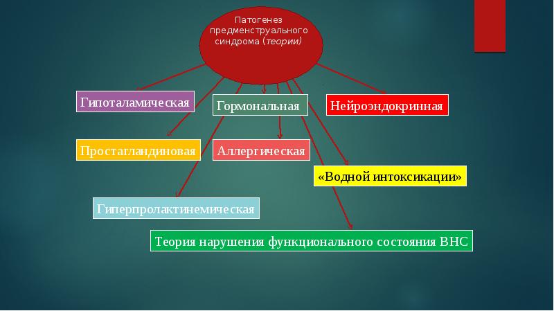 Послеродовый нейроэндокринный синдром презентация