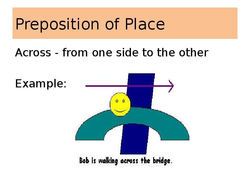 Preposition of Place
Across - from one side to the other
Preposition of Place
Across - from one side to the other