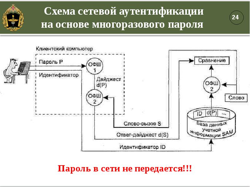 Схема сетевой карты