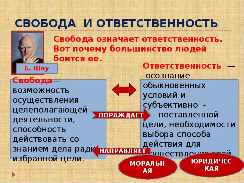 Свобода значит ответственность