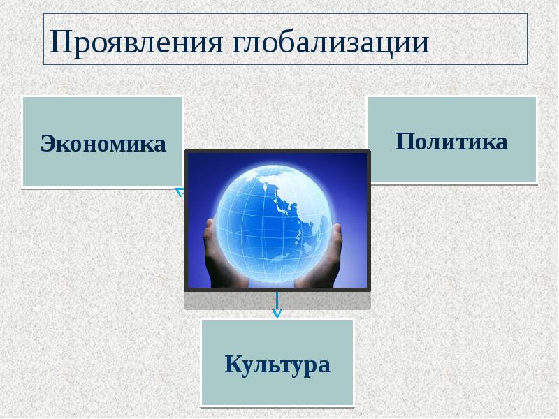 Глобализация плюсы и минусы презентация