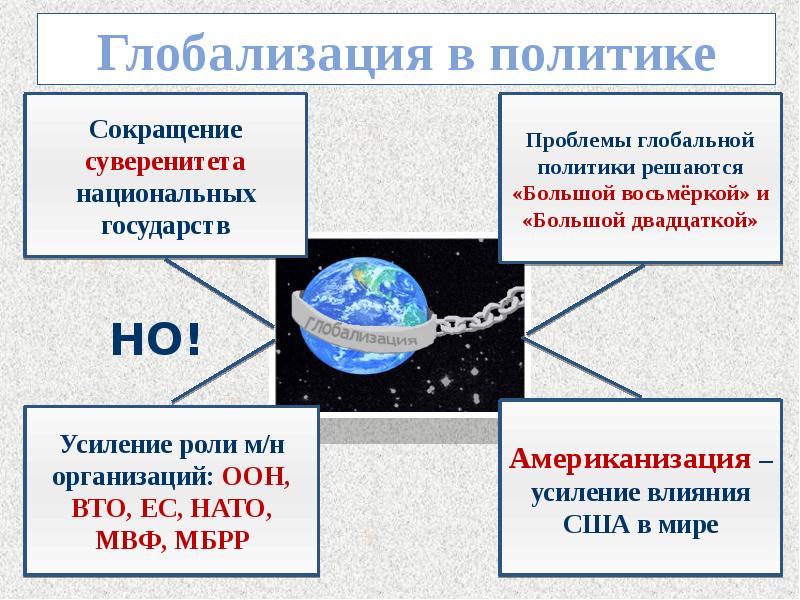 План по годам глобалистов