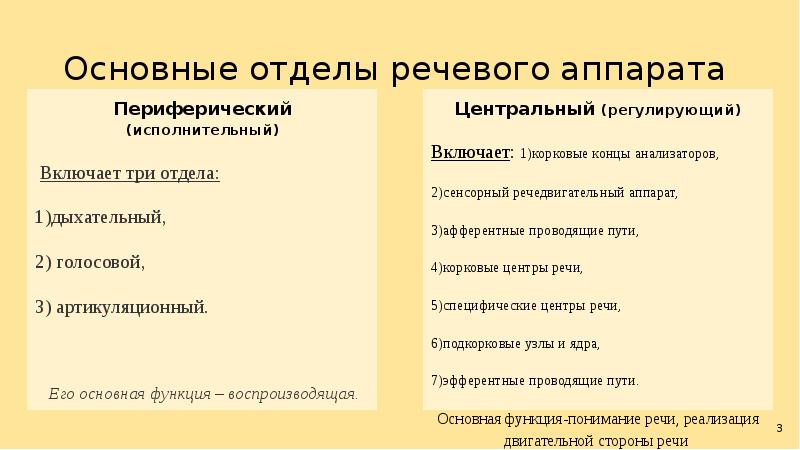 Голосовой отдел включает