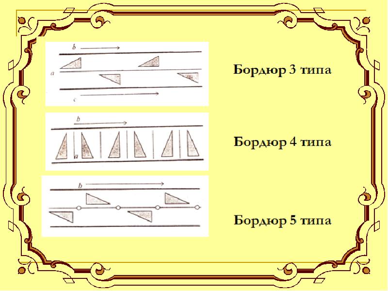 Бордюры проект по математике