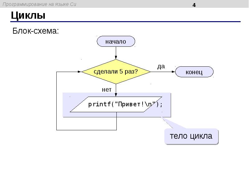 Блок схема программирование