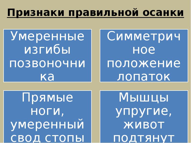 Признаки правильной