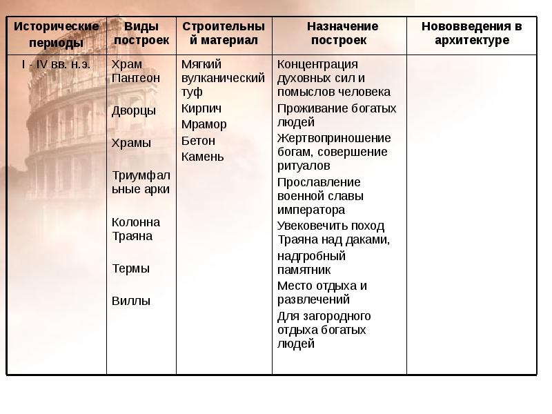 План урока культура древнего рима