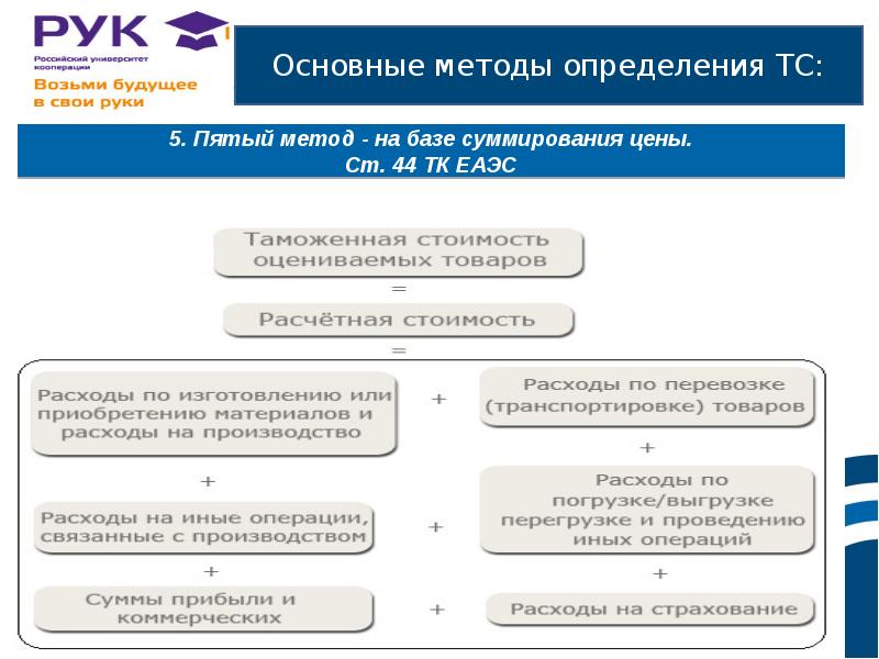 Статья тк еаэс. Общие положения о таможенной стоимости товаров. Методы определения таможенной стоимости ТК ЕАЭС. Таможенная стоимость ТК ЕАЭС. Таможенная стоимость это ТК ЕАЭС определение.