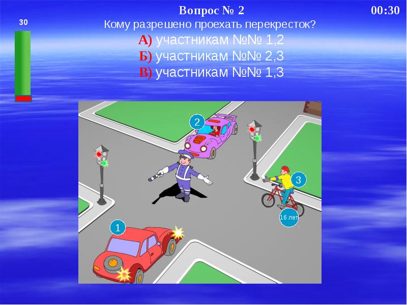 Презентация безопасное колесо для начальной школы