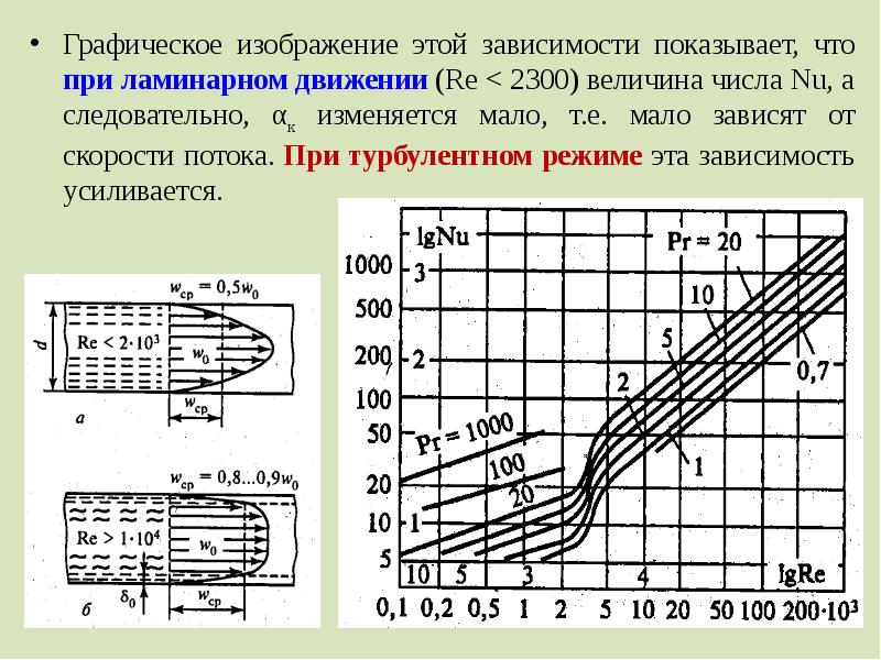 Графическое изображение скорости