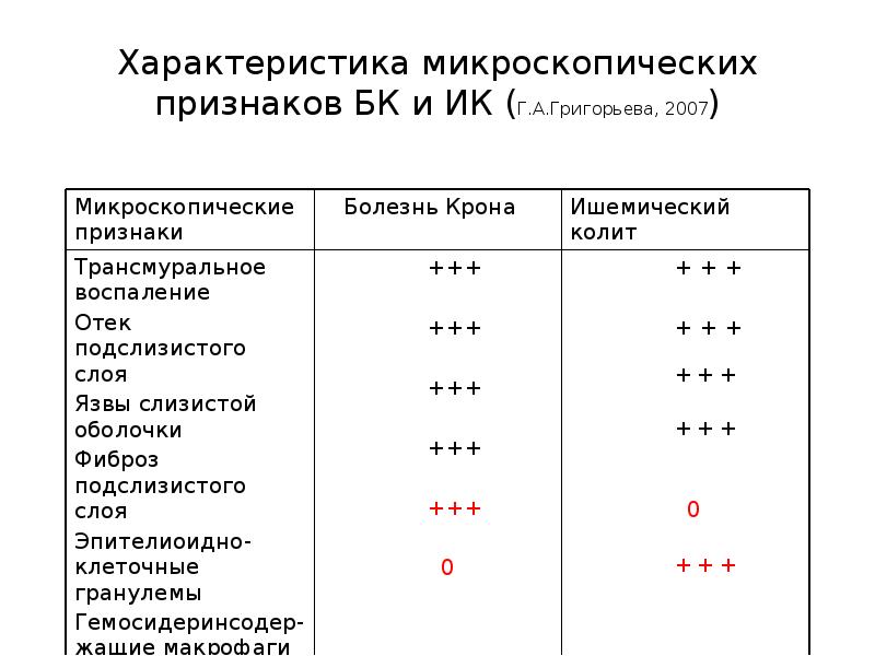 Микроскопические параметры