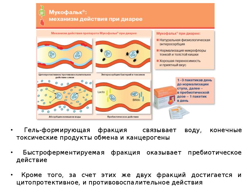 Понос при колите