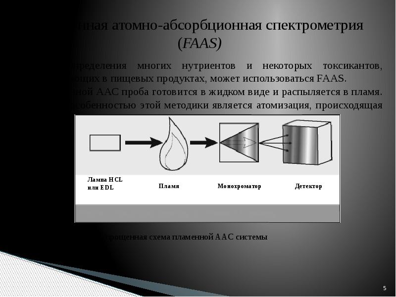 Оптическая схема атомно абсорбционного спектрометра