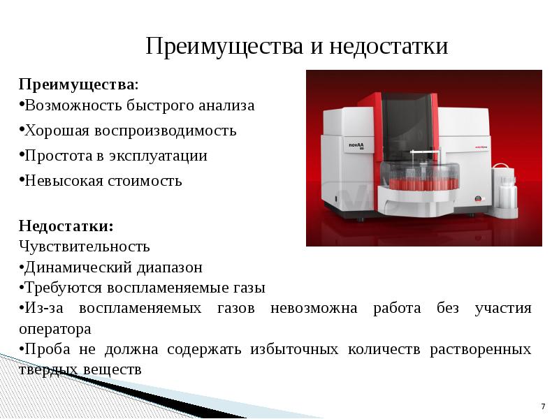 Атомно абсорбционная спектрометрия презентация