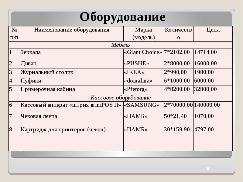 Бизнес план торговля одеждой