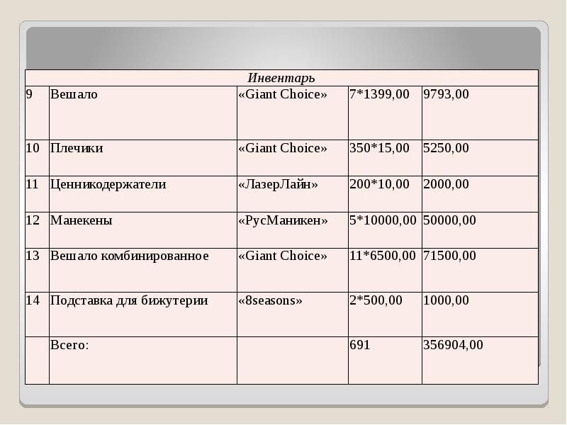 Бизнес план торговля одеждой