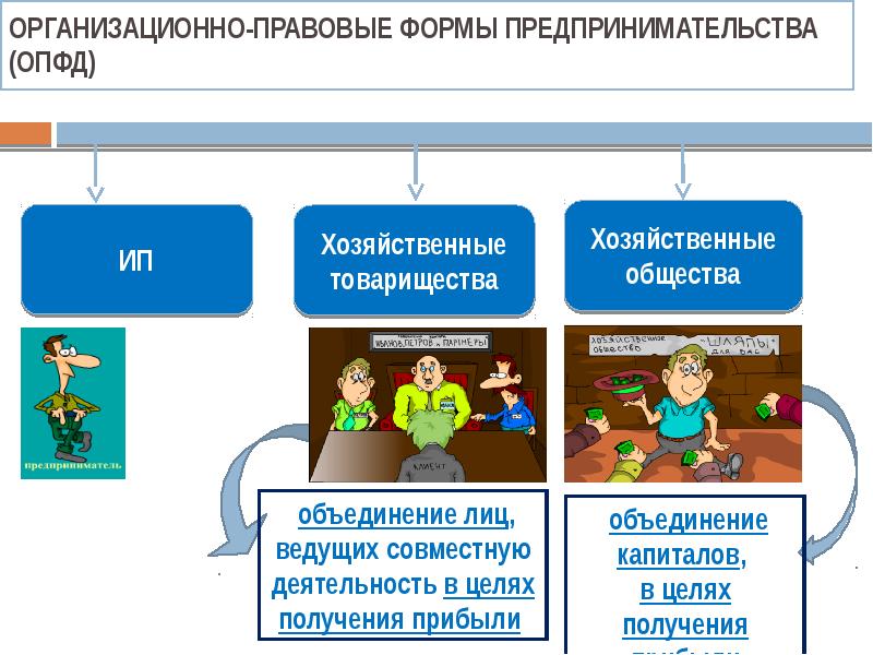 Организационно правовые формы предпринимательства примеры. Организационно-правовые формы предпринимательства Обществознание. Правовые формы предпринимательства схема. Организационно правовые предпринимательской деятельности. Организованные правовые формы предпринимательства.