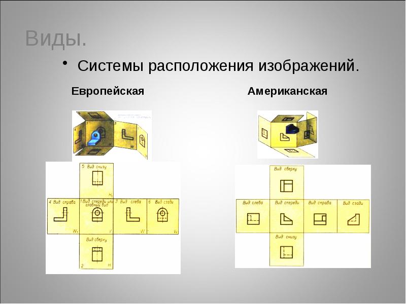 Система расположения. Расположение видов. Расположение видов в черчении. Система расположения видов. Система про расположение.