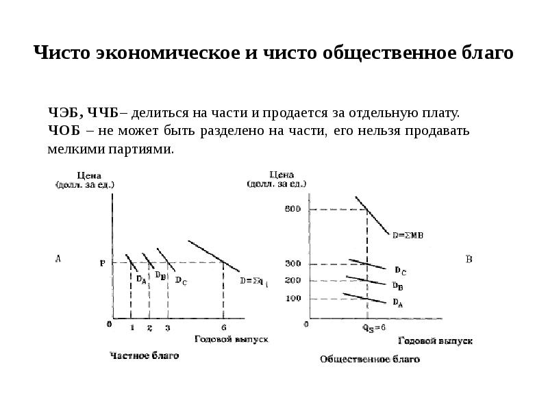 Экономические и общественные блага план