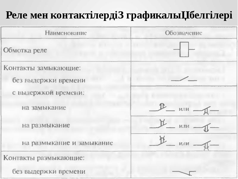 Какая маркировка реле. Обозначение реле.