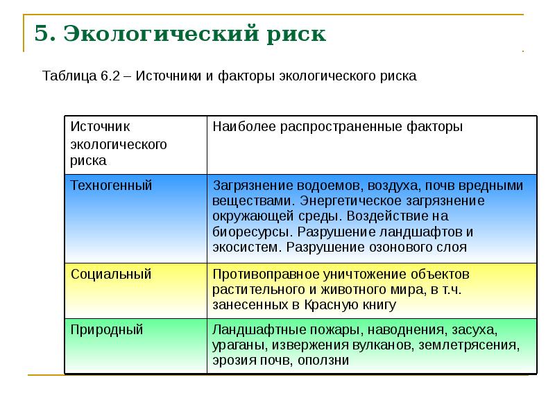 Оценка риска здоровью населения проект сзз