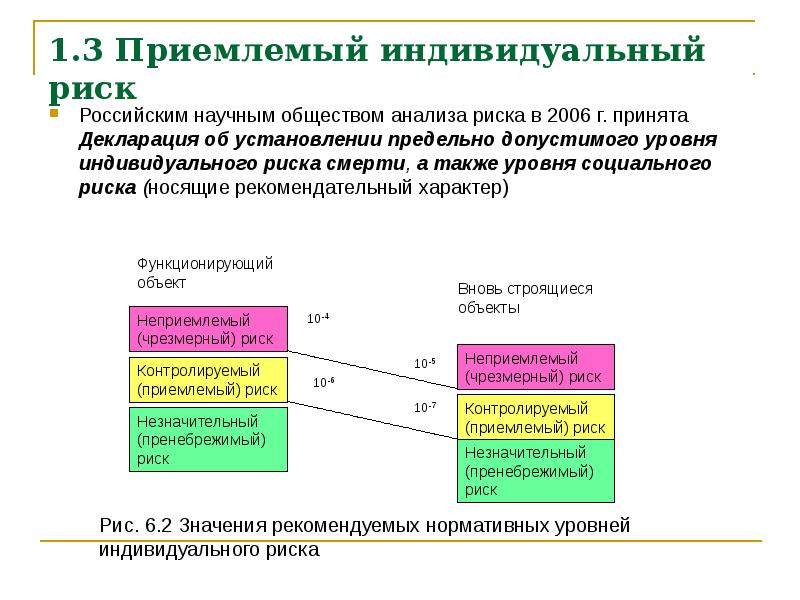 Общество анализа рисков