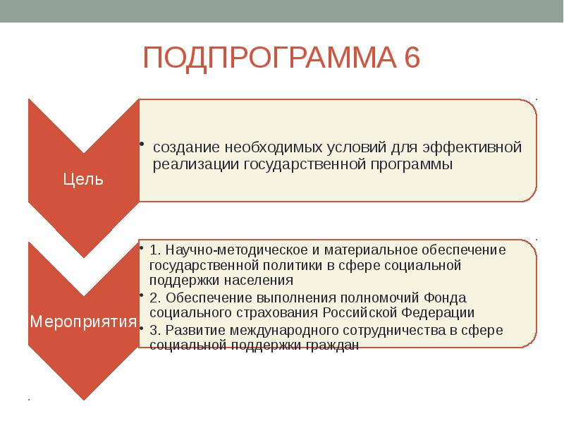 Социальная поддержка граждан презентация