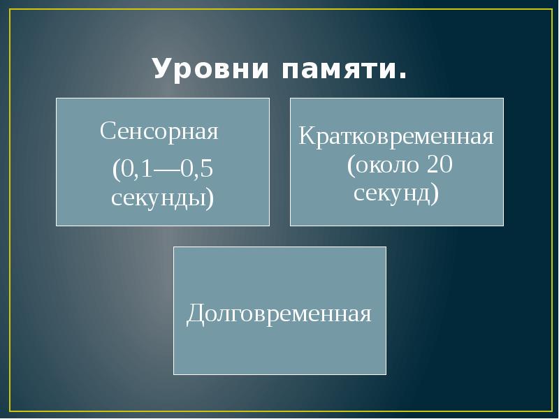 сколько памяти в playstation 5