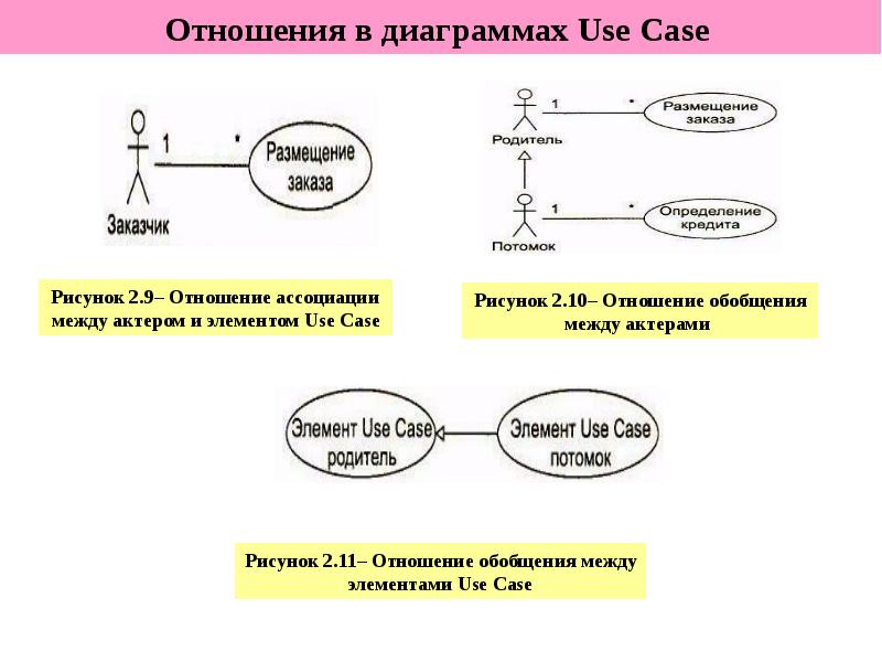 Сильная положительная связь. Диаграмма вариантов использования. Диаграмма вариантов использования учета договоров. Слабая положительная связь диаграмма.