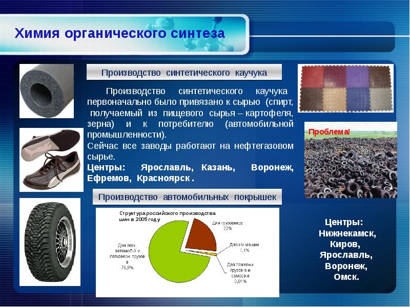 Презентация на тему синтетические каучуки