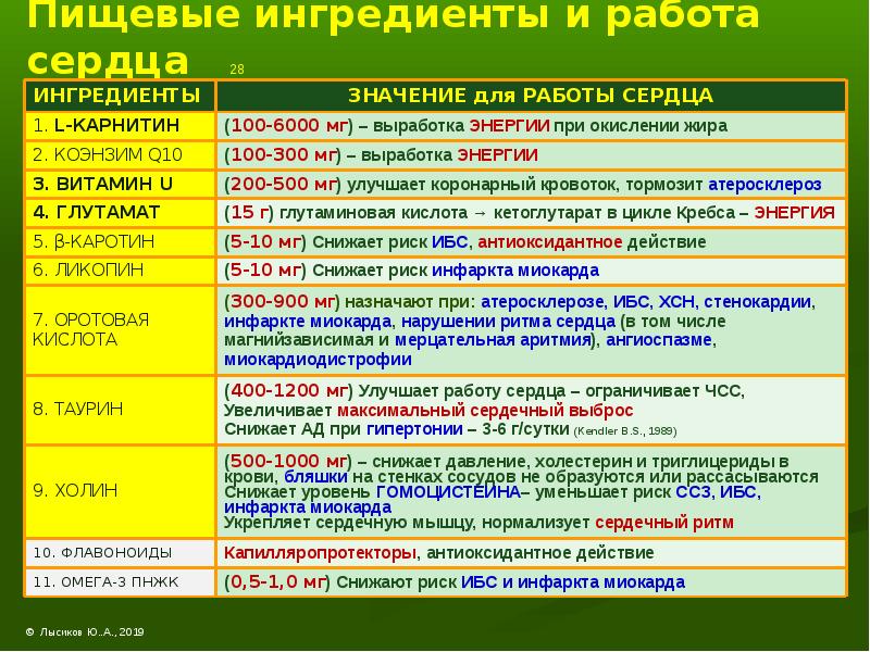 Пищевые факторы