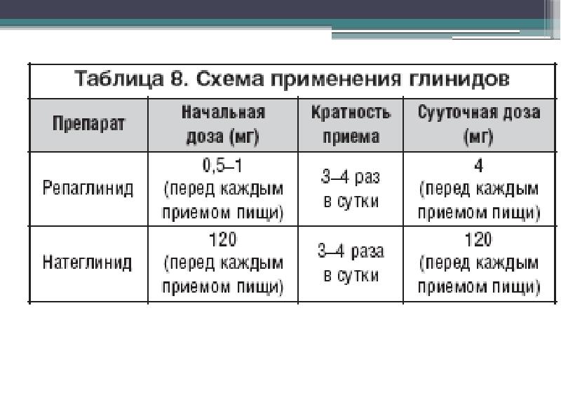 Схема лечения диабета 2 типа