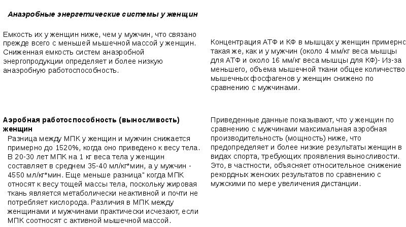 Физиологические основы спортивной тренировки женщин презентация