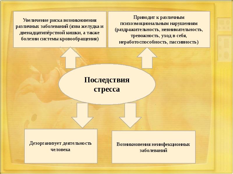 Глобальные проблемы здоровья презентация