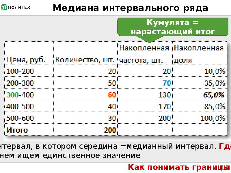 Медиана результатов. Медиана интервального ряда. Статистика на 500 значений.