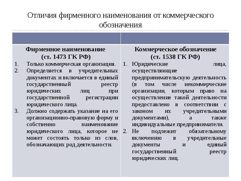 Коммерческие обозначения презентация