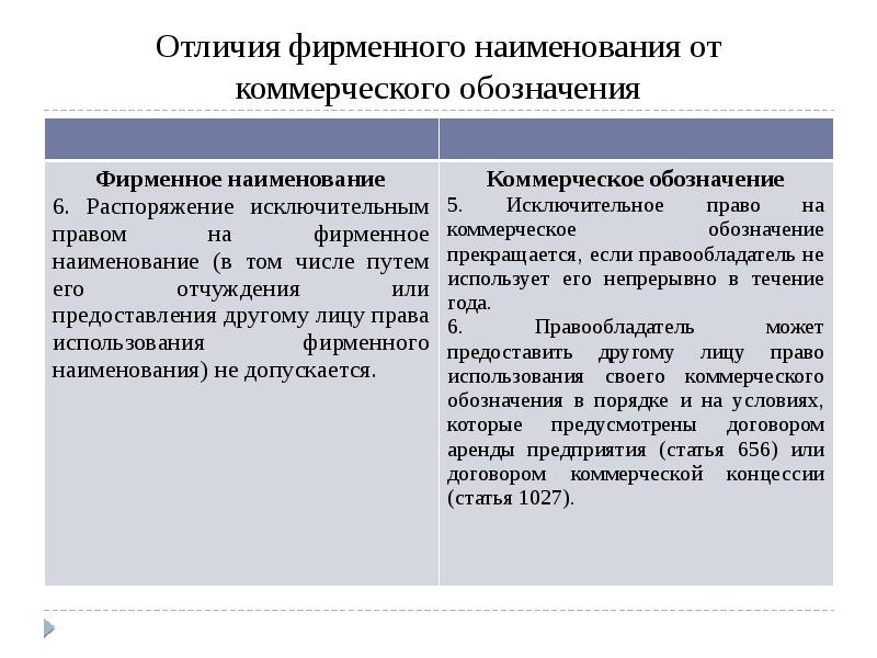 Фирменные наименования презентация