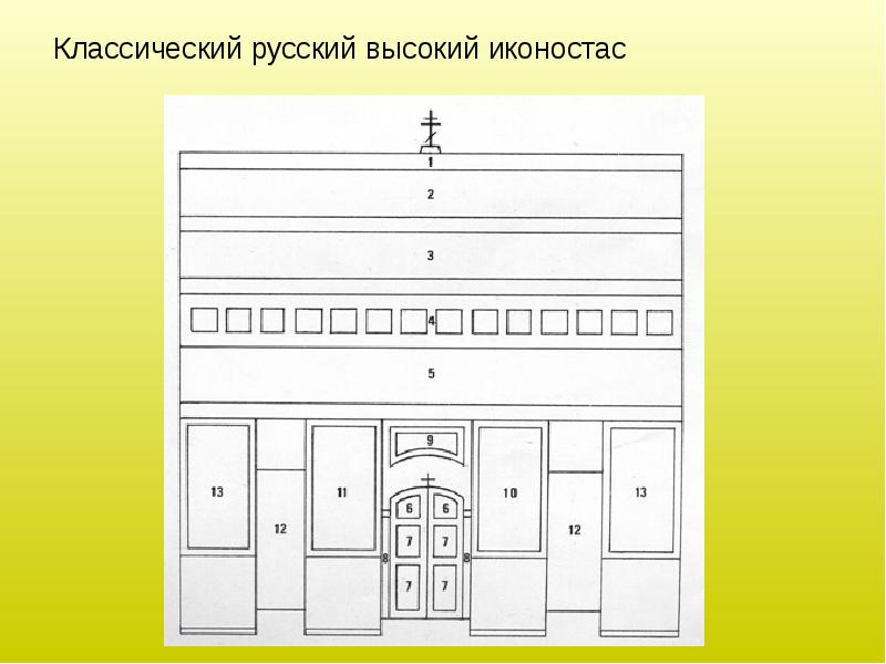 Православный иконостас схема