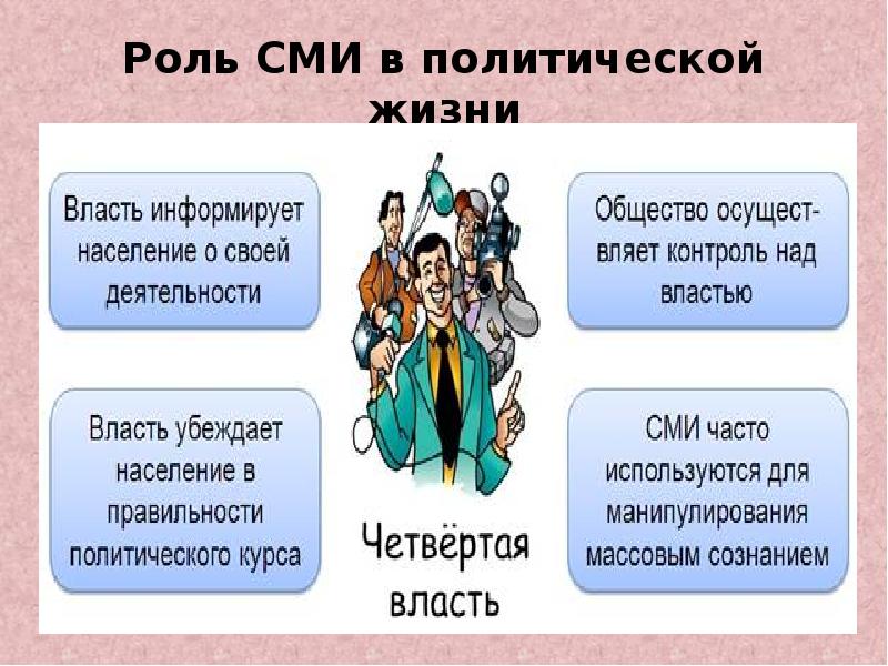 Сложный план сми в политической системе