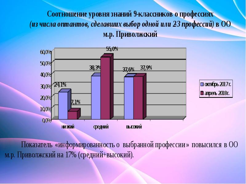 Максимальное количество специальностей. Анализ результатов деятельности. Числа в профессиях.