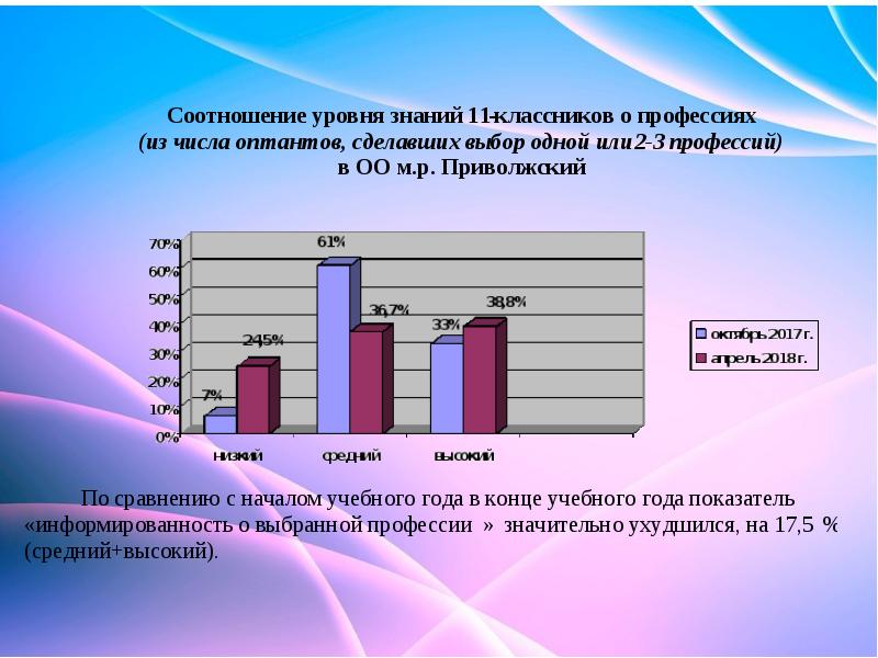 Анализ результатов полученных в ходе. Результаты анализов. анализ результатов деятельности. изучение способностей оптантов. 1. проанализировать результаты профориентационного исследования.