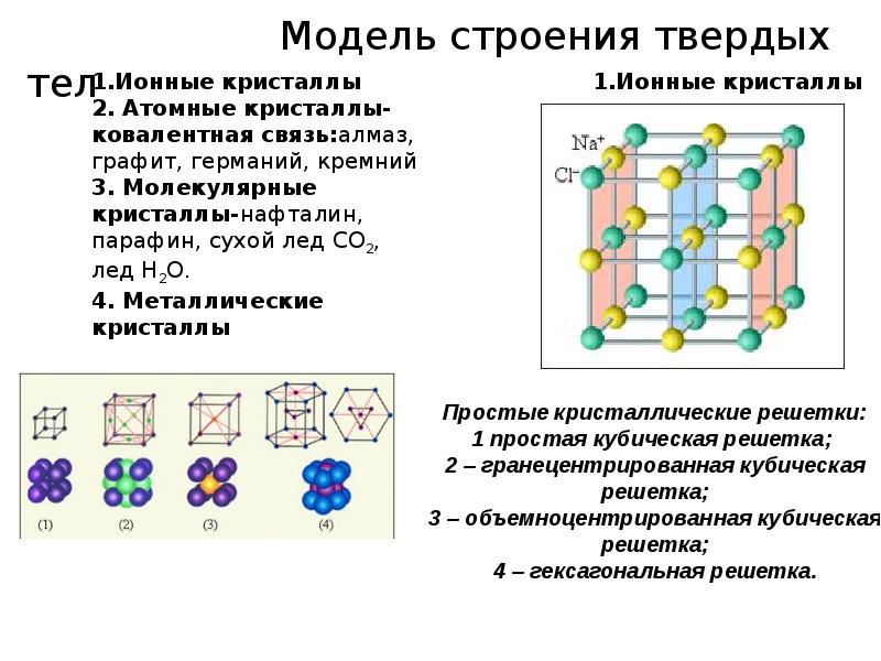 Квантовая теория твердого тела. Теория твердого тела. Зонная теория твердого тела презентация. Основные положения зонной теории строения вещества. Спектр твердого тела.