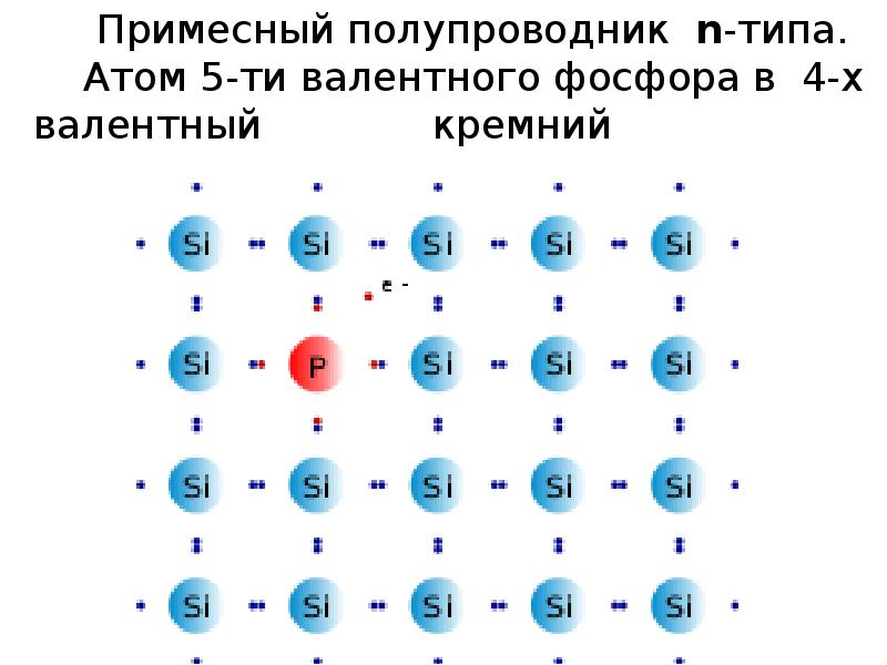 Зонная теория твердого тела презентация