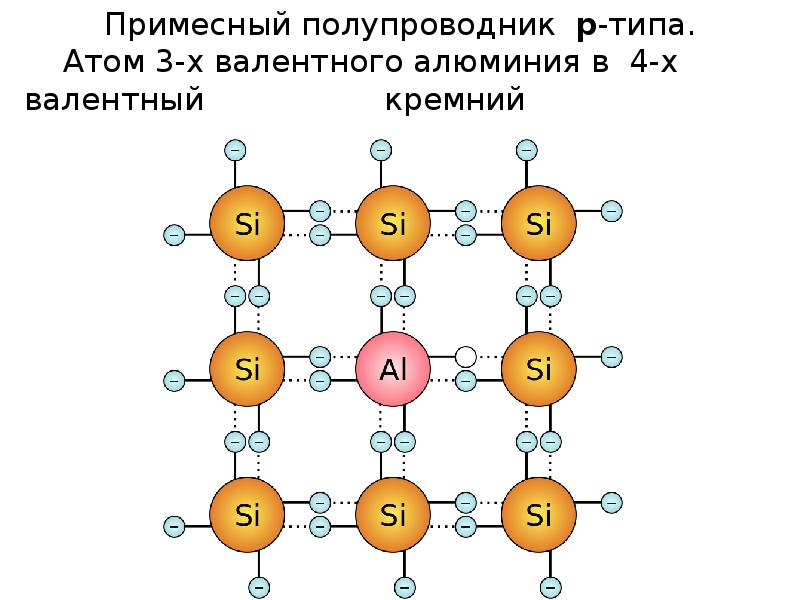 Зонная теория твердого тела презентация