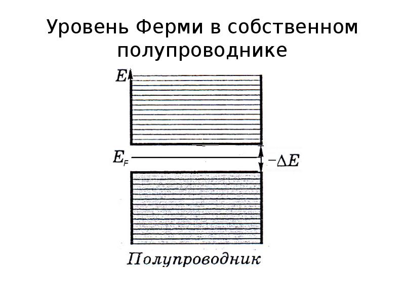 Зонная теория твердого тела презентация