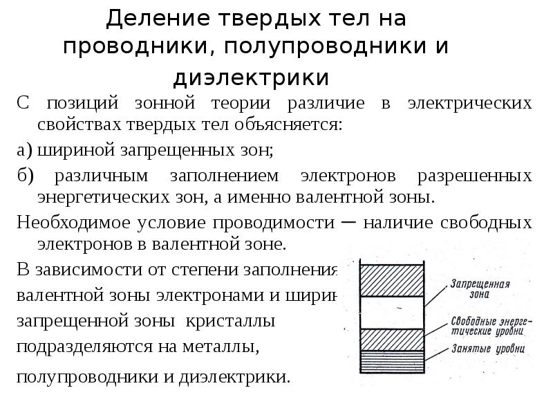 Проводники полупроводники и диэлектрики