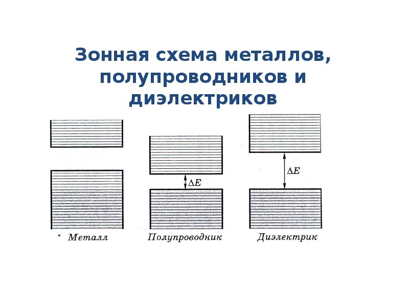 Зонная теория