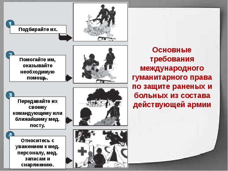 Международное гуманитарное право презентация обществознание