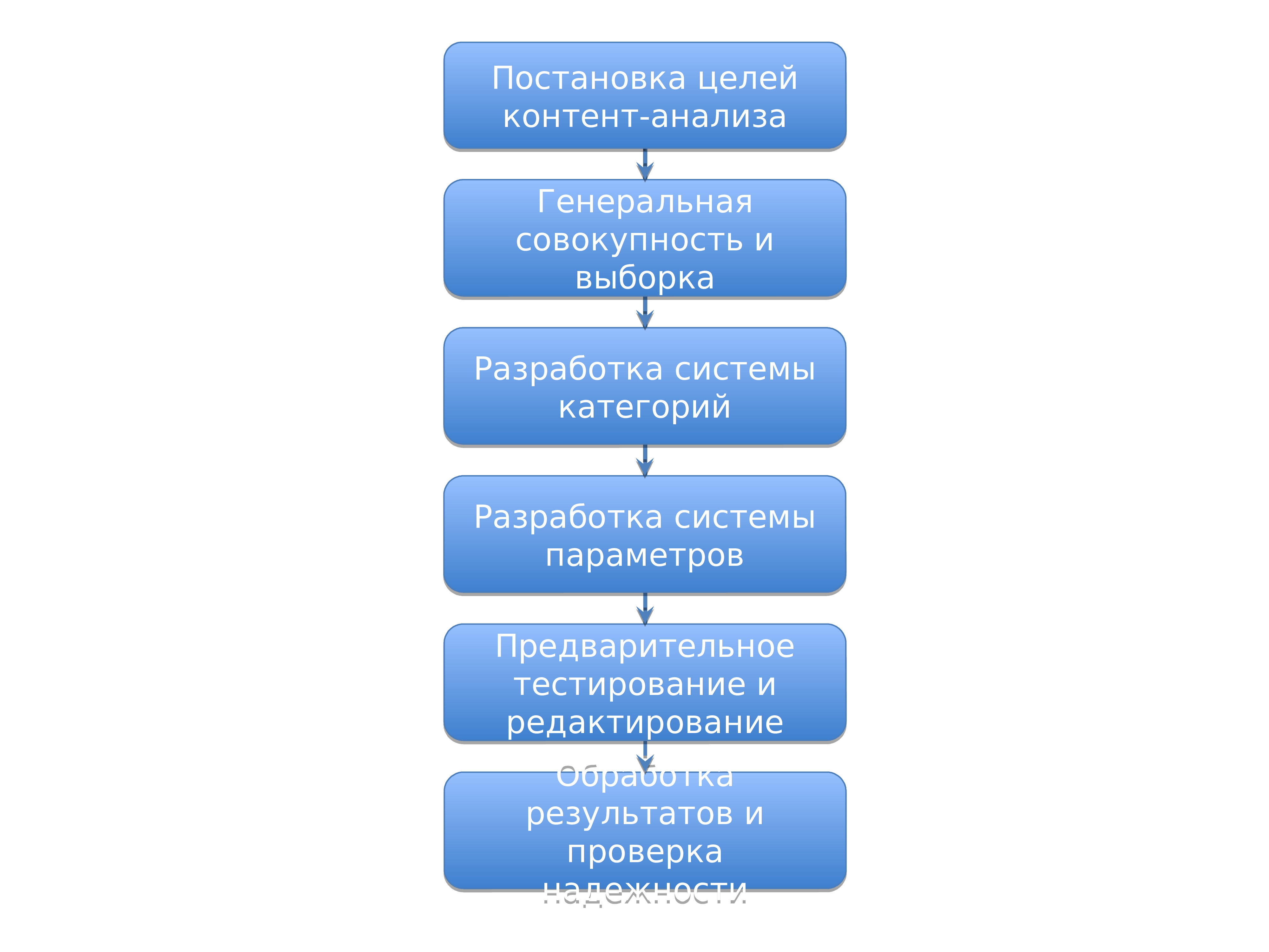 Постановка исследования. Постановка целей. Цели наблюдения маркетингового исследования. Выборочная совокупность в контент анализе. Выборка группы документов, подлежащих контент-анализу это.