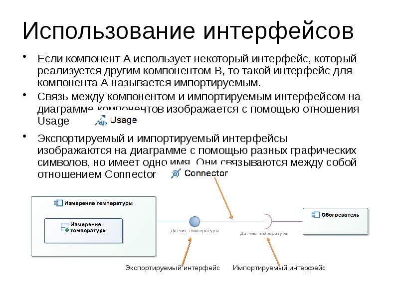 Что такое интерфейс. Обучение использования интерфейса. Интерфейс продукта. Интерфейс связи. Что такое Интерфейс? Когда использовать Интерфейс?.